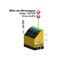 TDF11 ET04 PP MUR de Bretagne