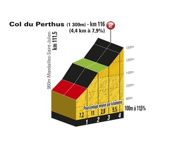 TDF11 ET09 PP Col du Perthus