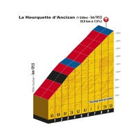 TDF11 ET12 PP La Hourquette dAncizan