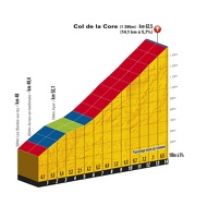 TDF11 ET14 PP Col de la Core