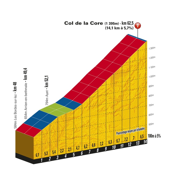 TDF11_ET14_PP_Col_de_la_Core.jpg