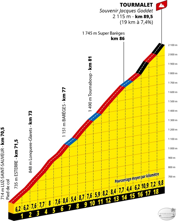 ET14_PP_Tourmalet-A.S.O..jpg