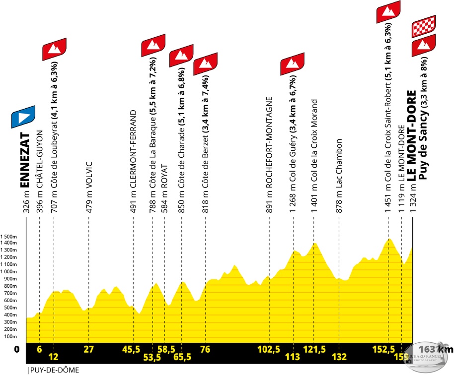 Etape10_Profil Etape-A.S.O..jpg