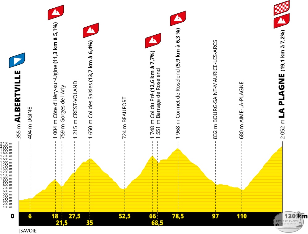 Etape19_Profil-A.S.O..jpg