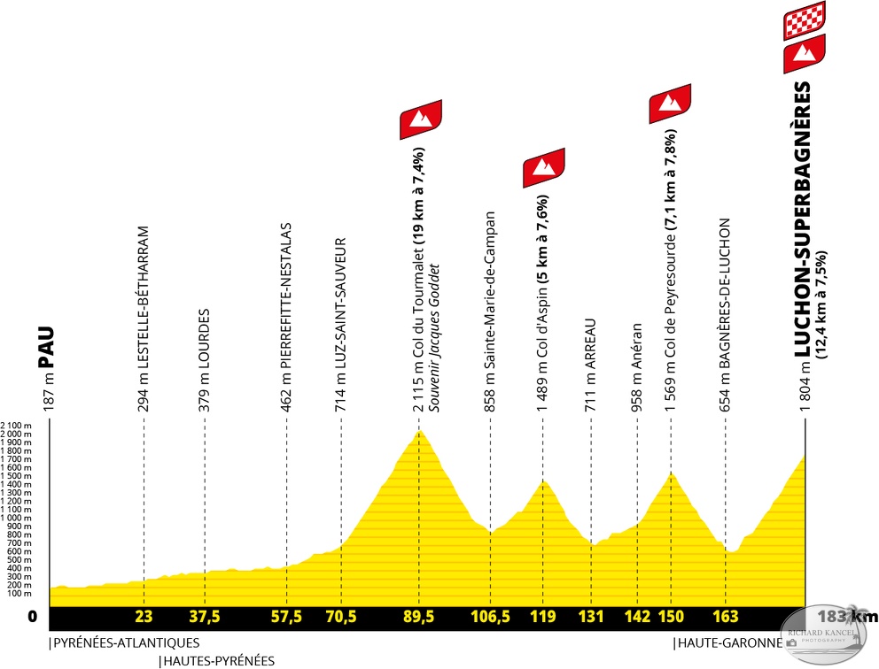 Etape14_Profil Etape-A.S.O..jpg