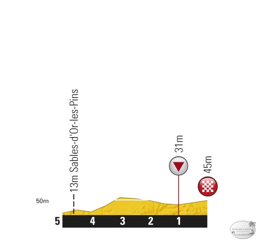 TDF_P5KM_ET05_CARHAIX-CAPFREHEL.jpg