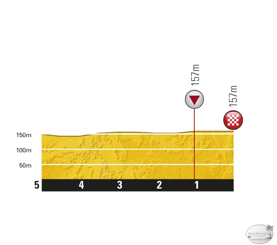 TDF_P5KM_ET07_LE-MANS-CHATEAUROUX.jpg