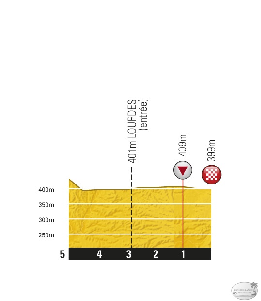 TDF_P5KM_ET13_PAU-LOURDES.jpg