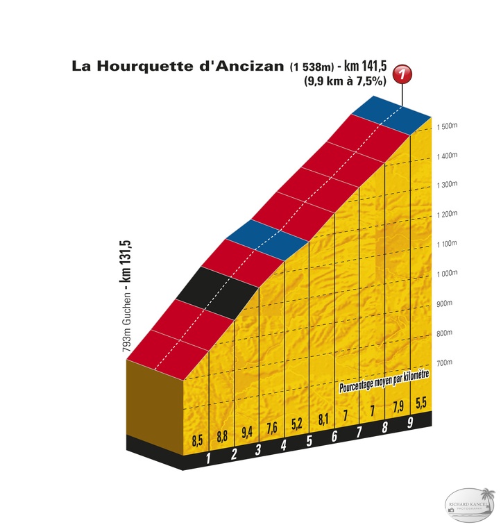 TDF11_ET12_PP_La_Hourquette_dAncizan.jpg