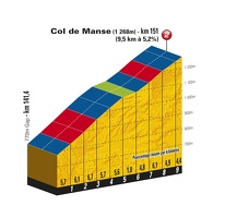 TDF11 ET16 PP Col de Manse