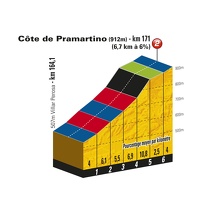 TDF11 ET17 PP Cote de Pramartino