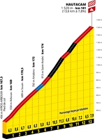 ET14 PP Hautacam-A.S.O.