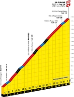 ET19 PP La Plagne-A.S.O.